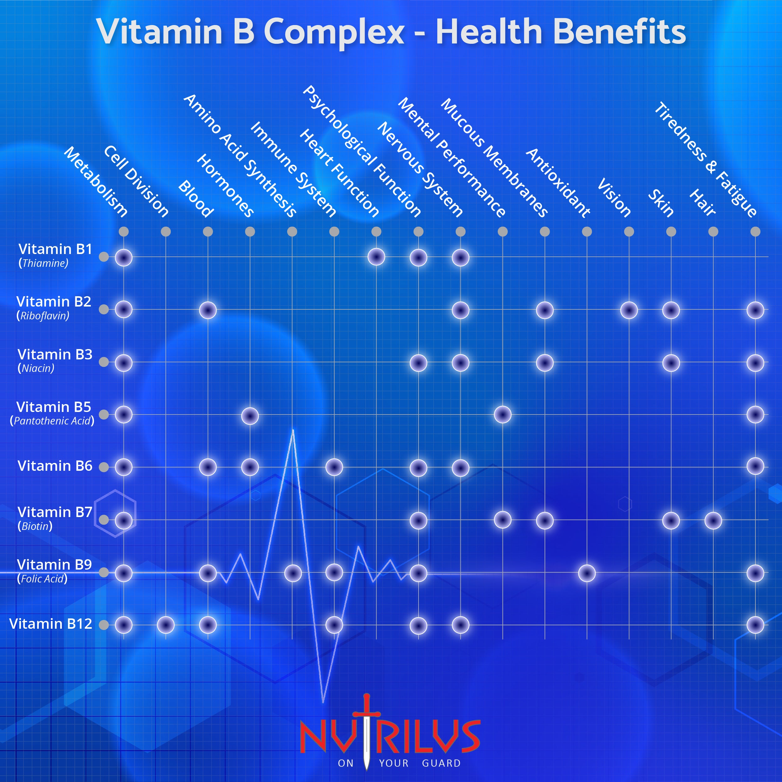 Vitamin B Complex 120 Daily Capsules